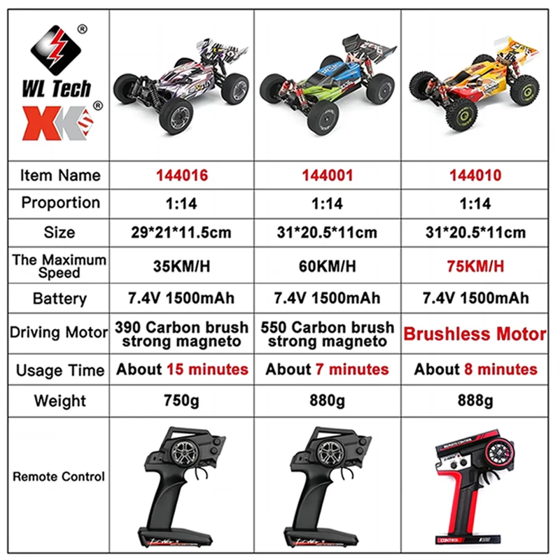 Wltoys 144010 144001   75 км/ч 2 - Фотография_2