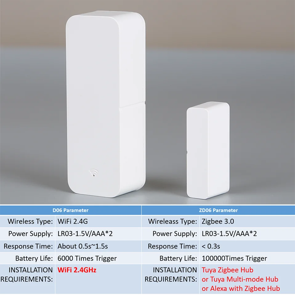 Wi-fi tuya zigbee датчик двери - Фотография_6