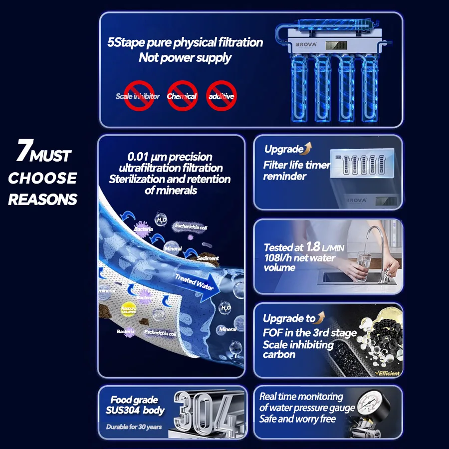 Brova кухонный фильтр для воды - Фотография_2