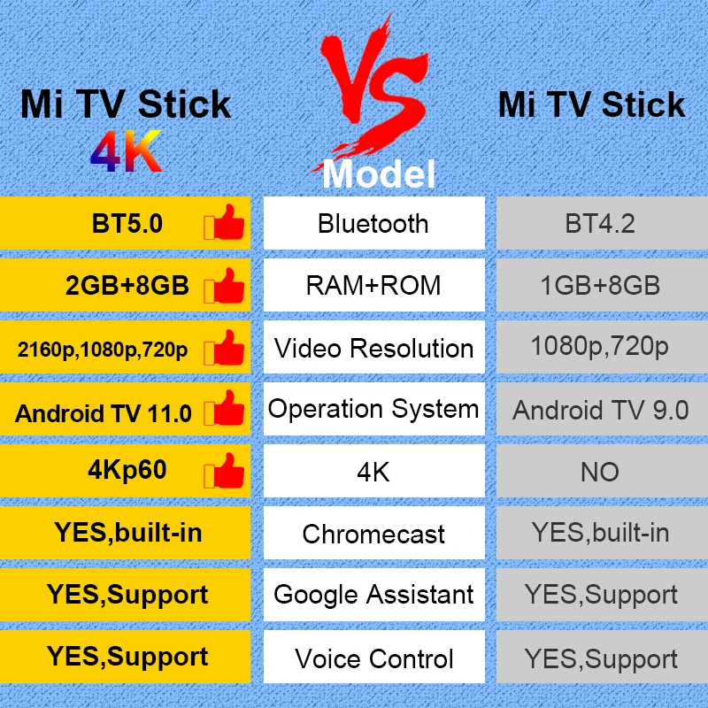 Глобальная версия xiaomi mi tv stick 4k android 11 - Фотография_3