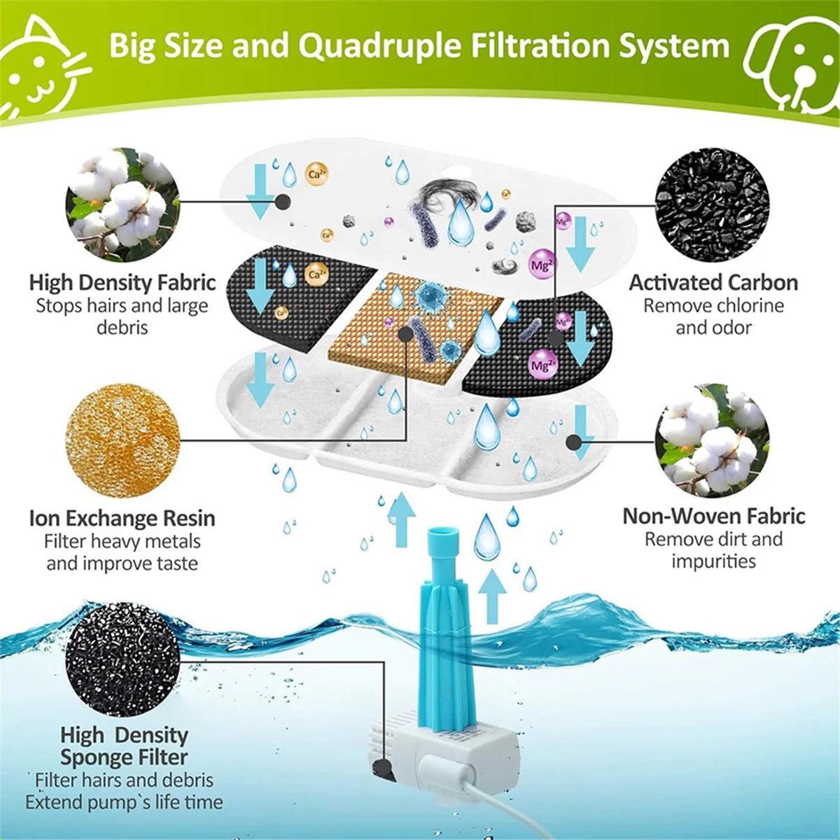 A72p сменные фильтры для фонтана - Фотография_5