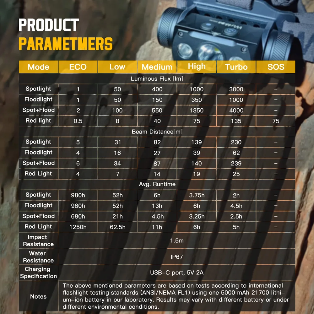 Wurkkos hd50 21700 фонарик для - Фотография_6