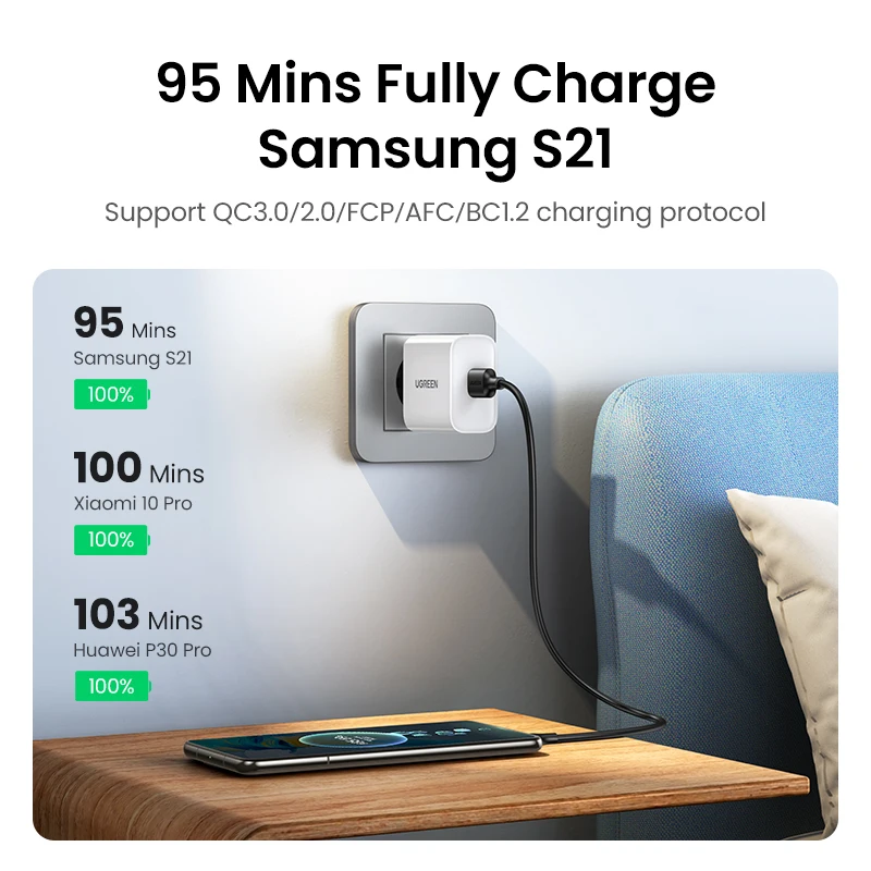 Ugreen usb c кабель тип c кабель - Фотография_3