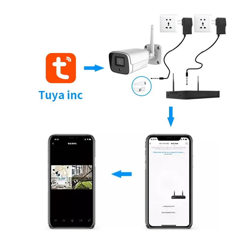 Новое умное приложение tuya - Фотография_5