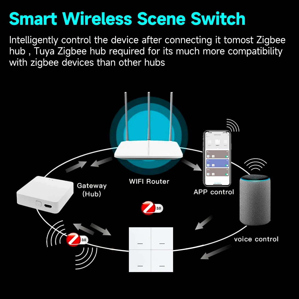 Умный переключатель сцен tuya zigbee 3 - Фотография_6
