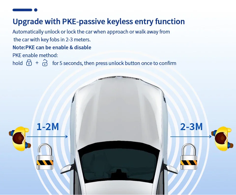 Комплект умных ключей easyguard - Фотография_3