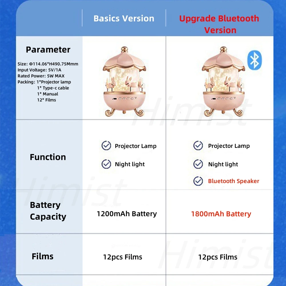 Ночник-проектор для детей - Фотография_5