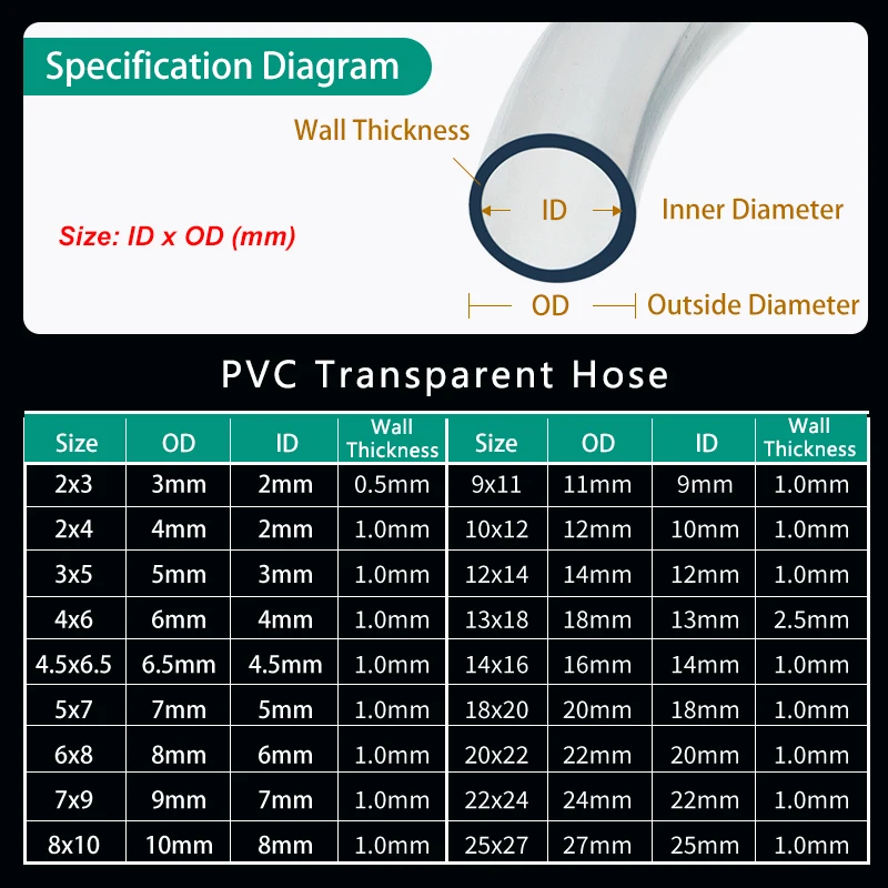 1 ~ 10 м прозрачные шланги из пвх - Фотография_2
