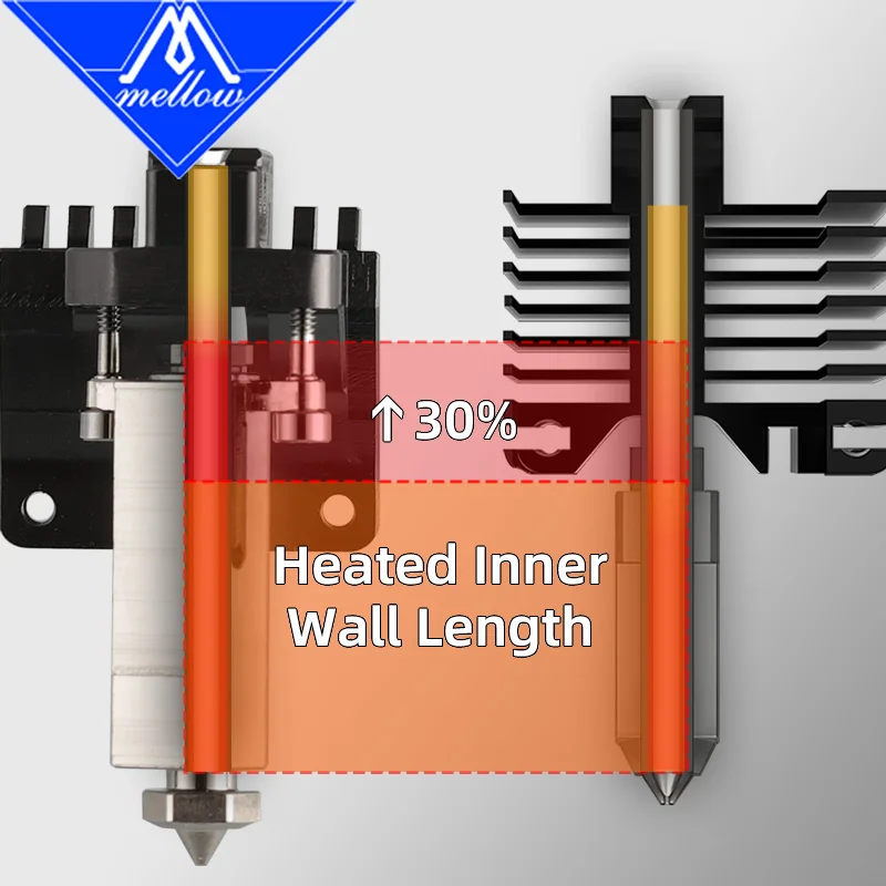 Mellow high flow nf fluxheat lite - Фотография_4