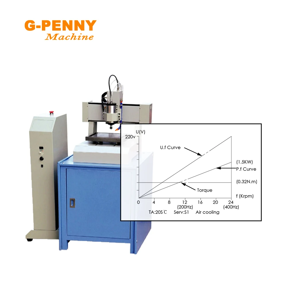 G-penny, 1,5 квт er16 d = 65 мм - Фотография_6