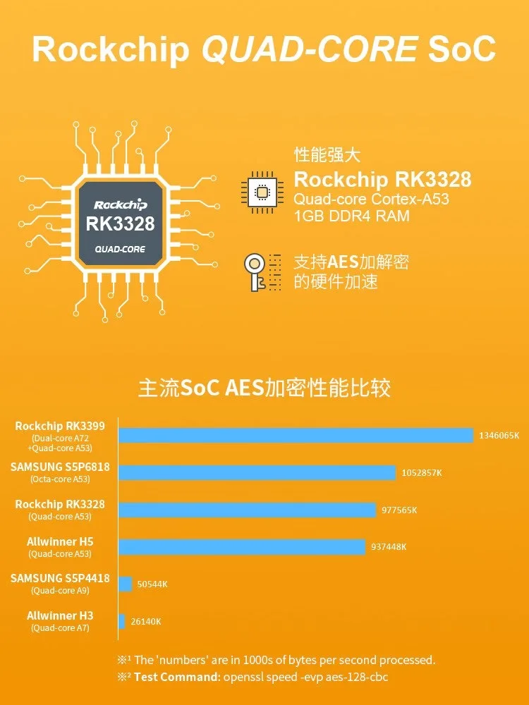 Nanopi r2s lts (1g ddr4 ram) rockchip rk3328 - Фотография_6