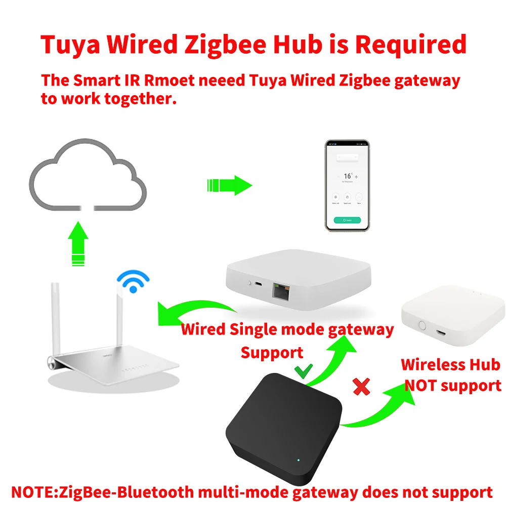 Tuya zigbee smart ir remote control - Фотография_2