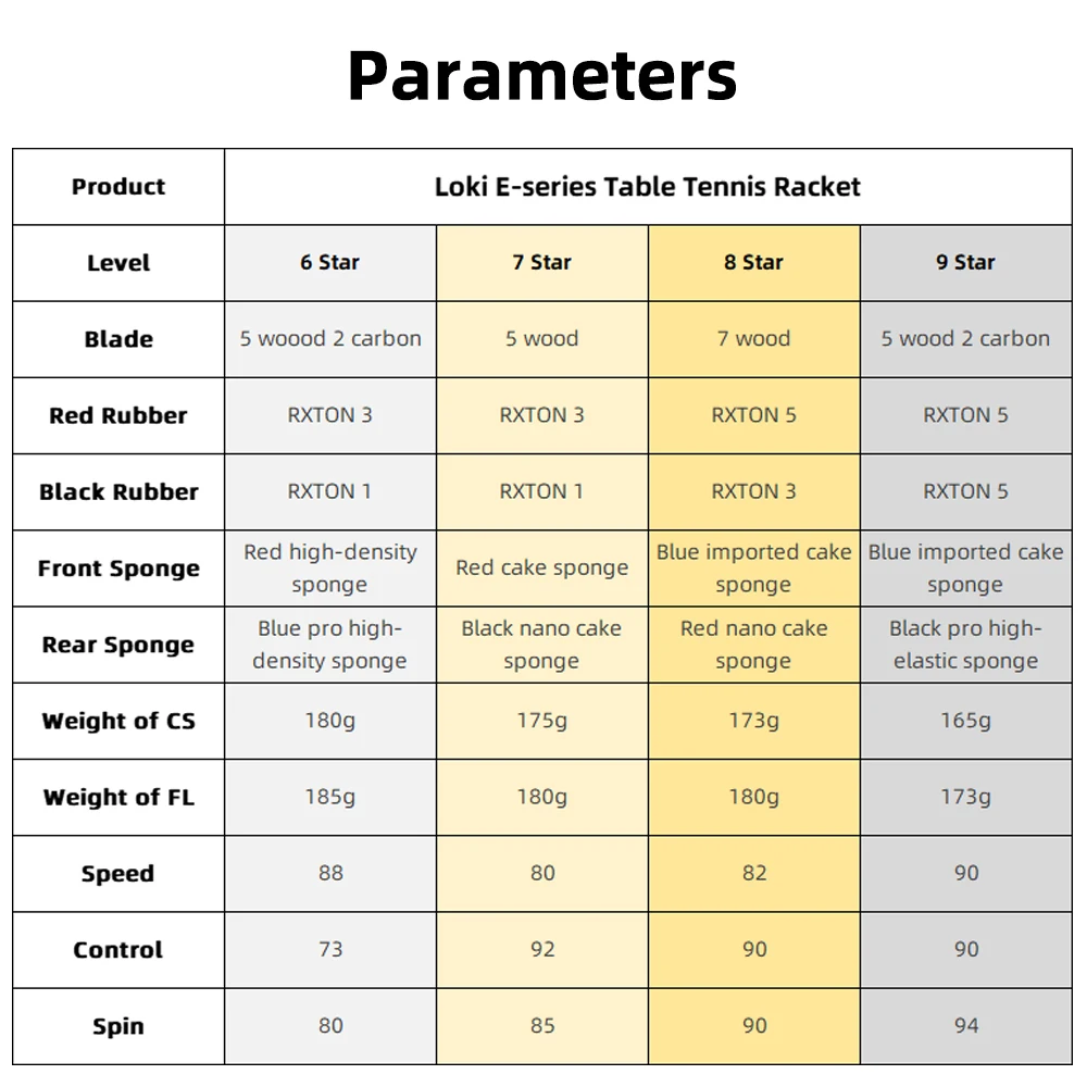 Ракетка для настольного тенниса loki e-series - Фотография_2