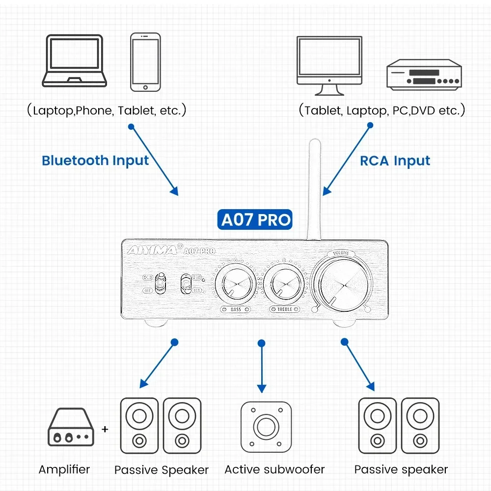 Aiyima a07 pro bluetooth-усилитель tpa3255 qcc304x стерео 2 - Фотография_4