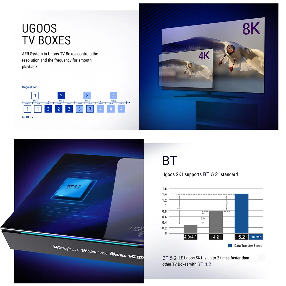 Тв-приставка ugoos sk1 amlogic s928x-k android 11 - Фотография_5