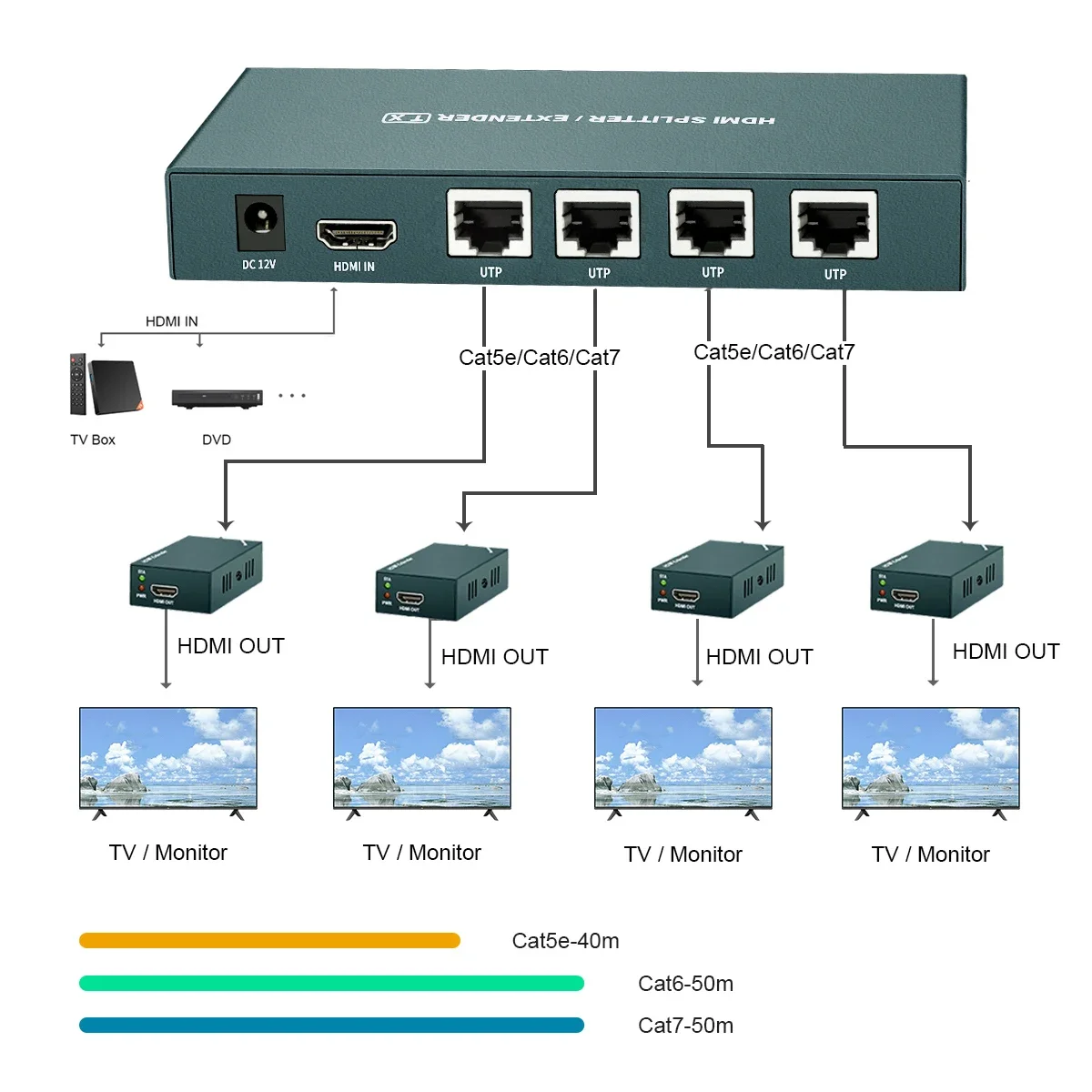 4k x 2k hdmi-совместимый/usb kvm-переключатель - Фотография_4
