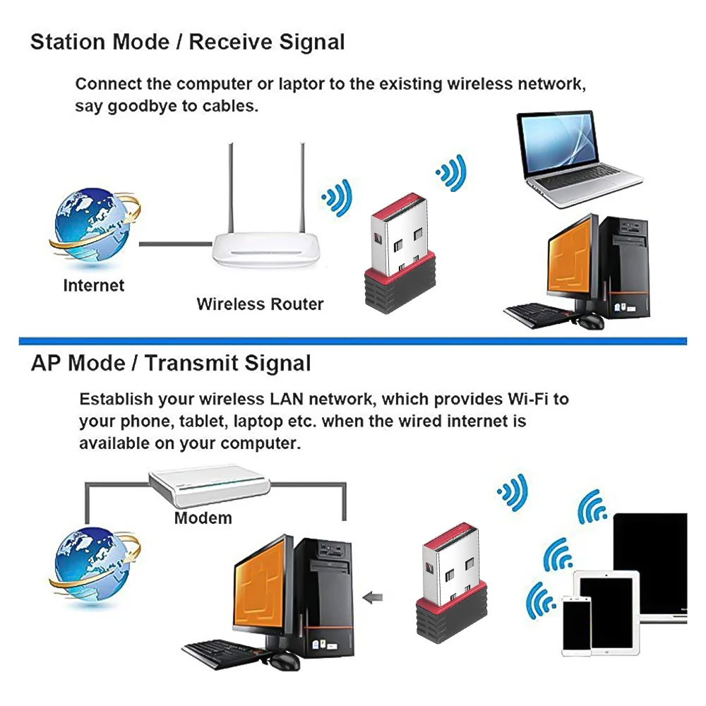 Мини-usb wi-fi адаптер 150 м беспроводная - Фотография_4