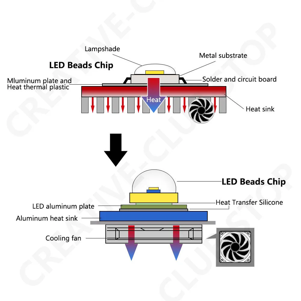 Smart ic led chip 10 вт 20 вт 30 - Фотография_4