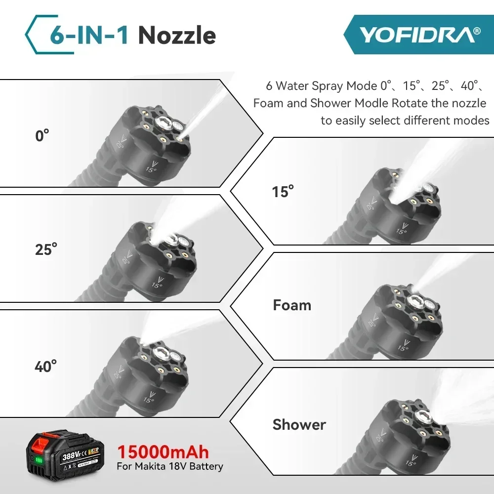 Yofidra 200bar 3500w бесщеточная - Фотография_2