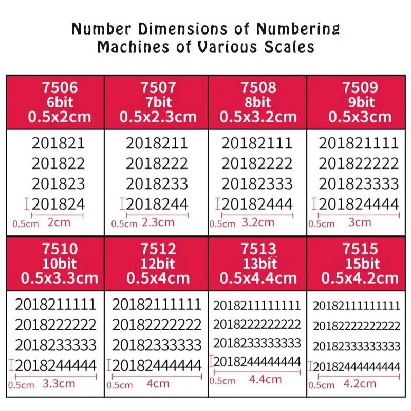 Цифровая автоматическая машина с номером - Фотография_6