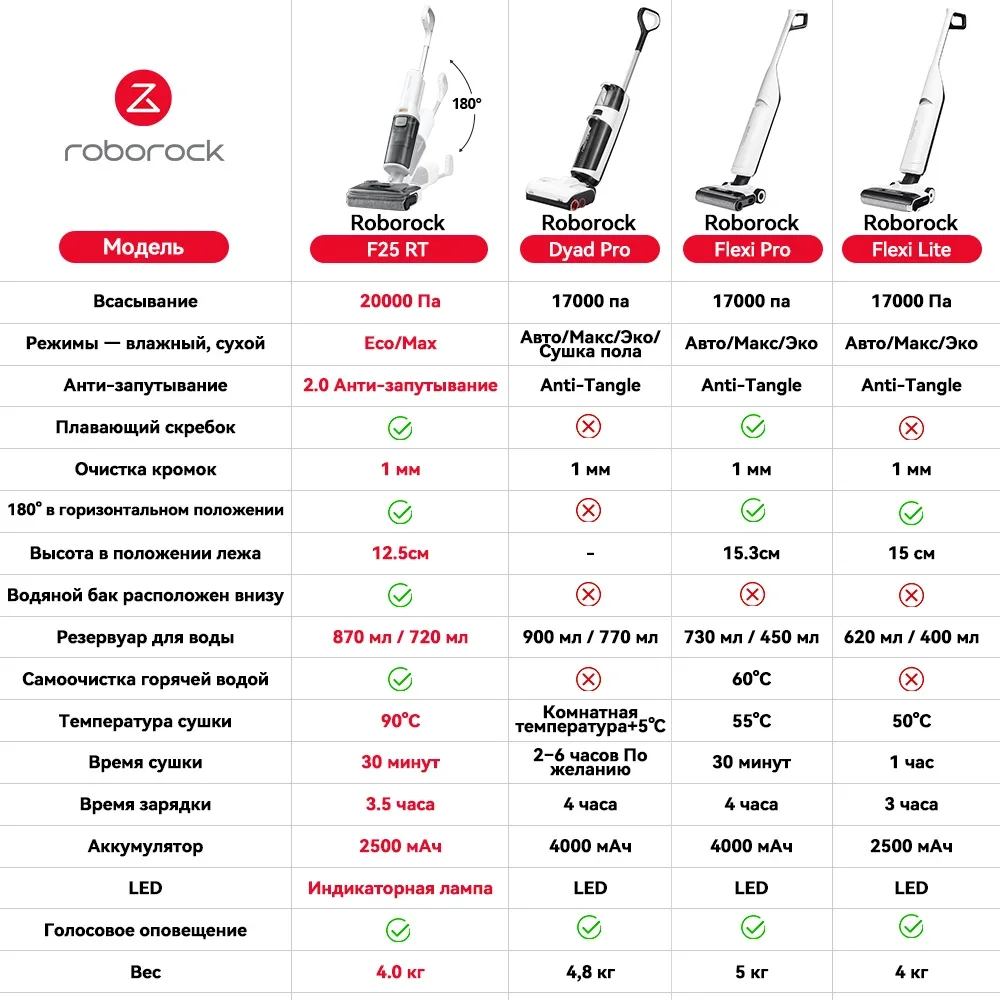 Roborock f25 rt,мощность всасывания - Фотография_6