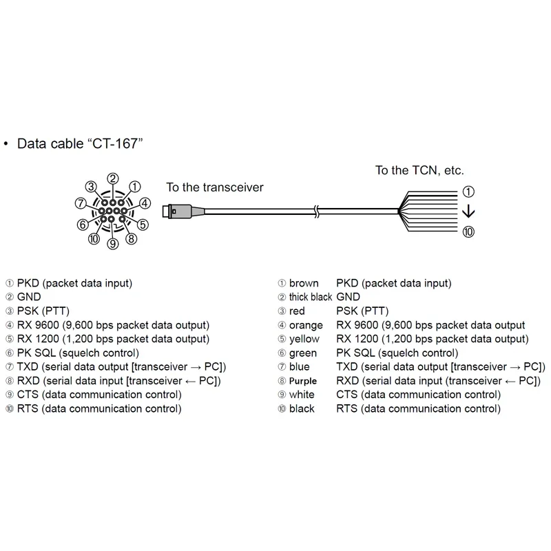 10-контактный кабель для передачи - Фотография_4