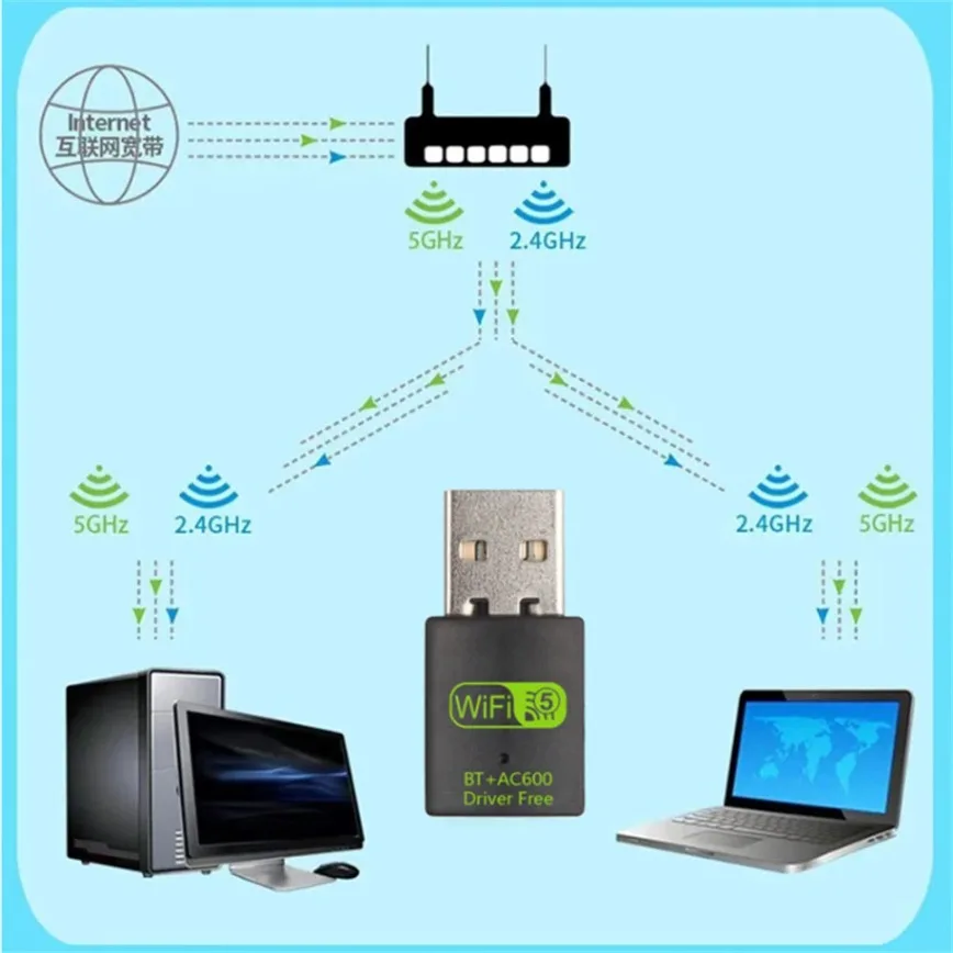 2 в 1 usb wifi bluetooth-адаптер 600 мбит/с двухдиапазонный 5g/2 - Фотография_4