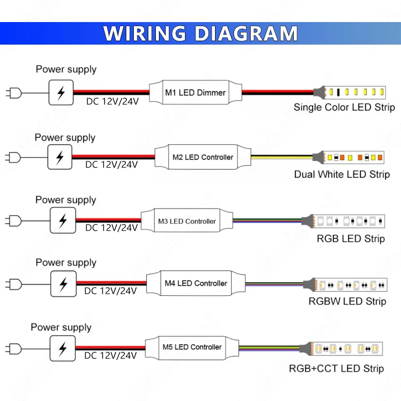 Мини-светодиодный диммер dc12-24v - Фотография_4