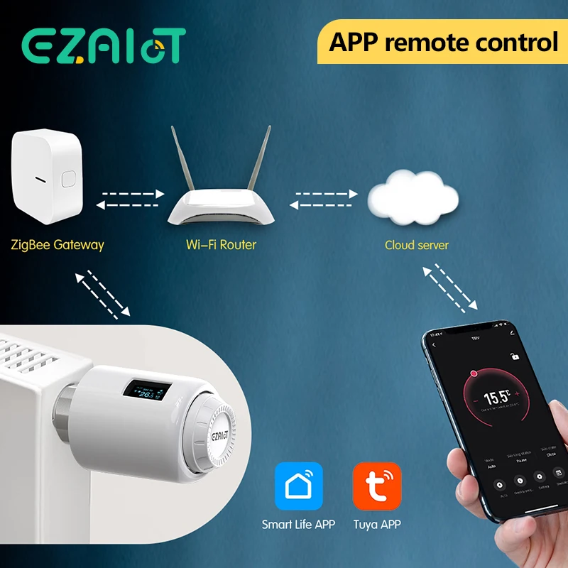 Умный привод радиатора tuya zigbee3.0 trv - Фотография_6
