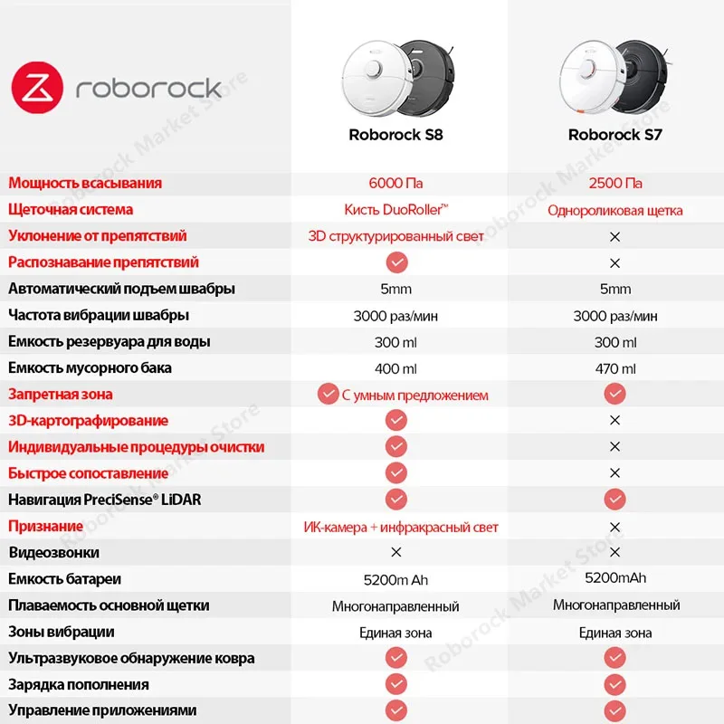 Робот-пылесос roborock s8 - Фотография_6