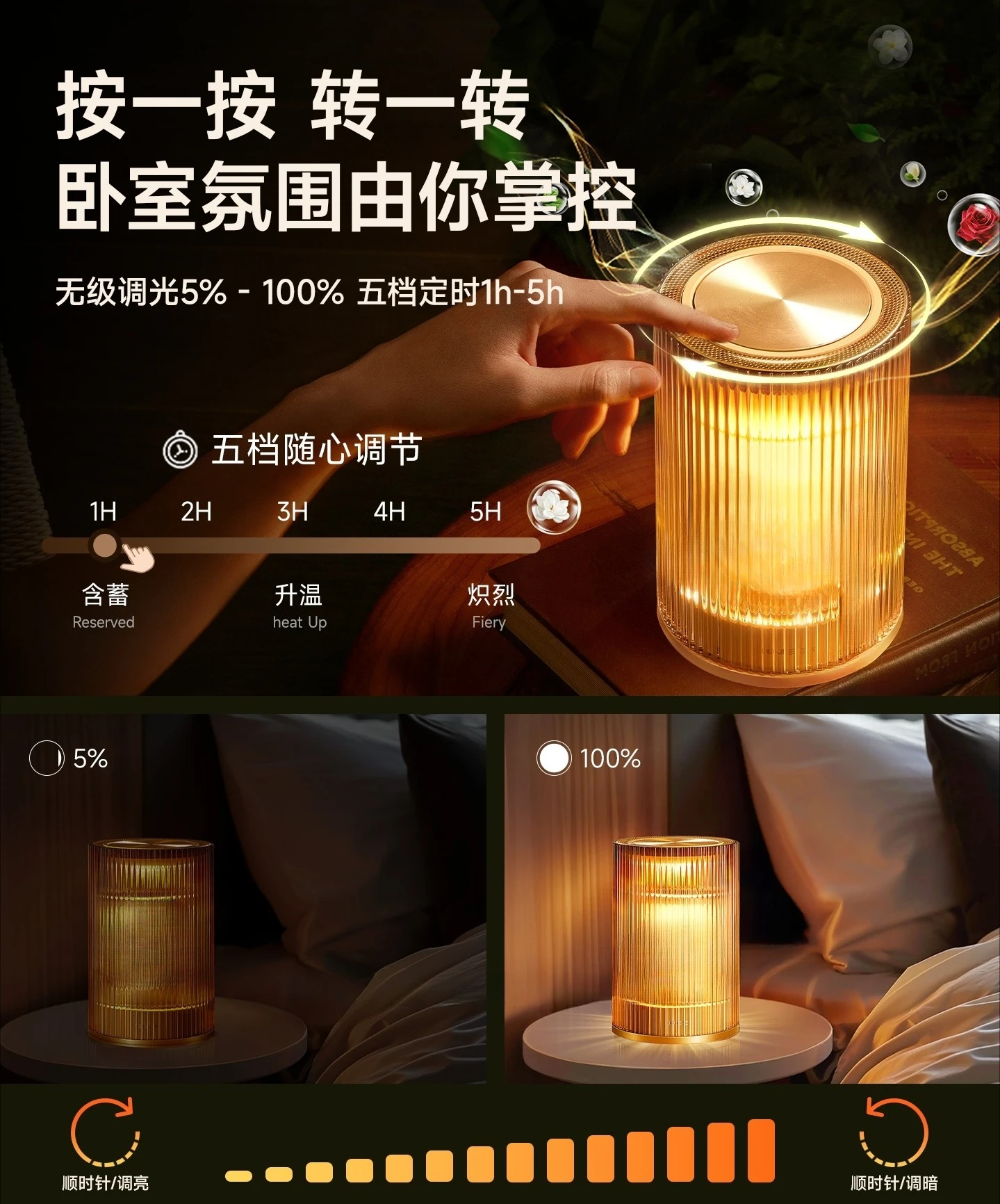 Ароматические свечи - Фотография_2