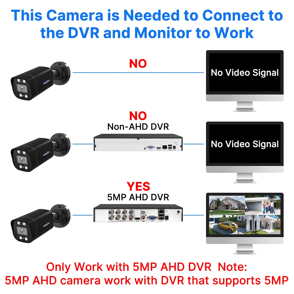 5mp ahd домашнее распознавание - Фотография_4
