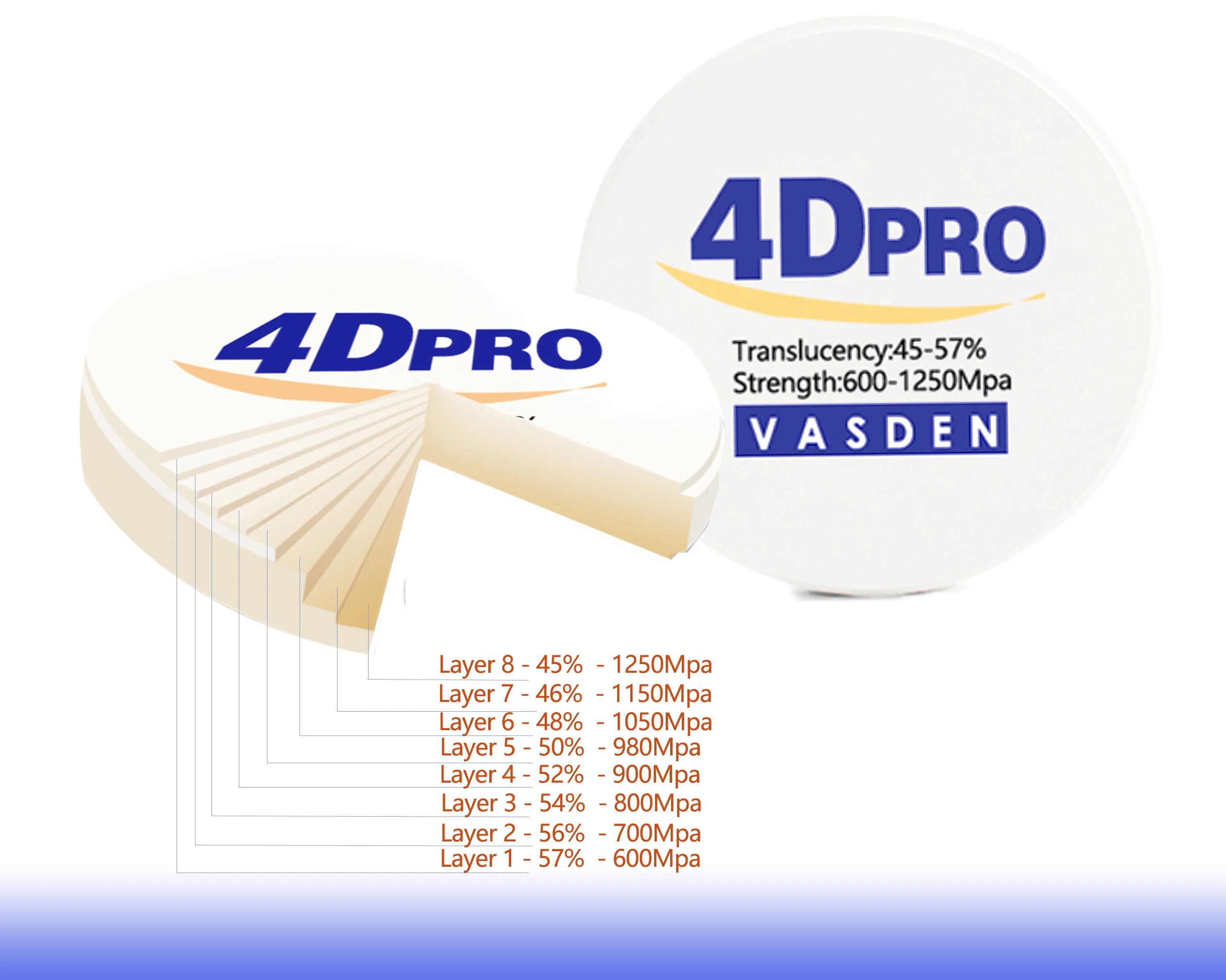 D2 d3 d4 цветной 4d pro многослойный - Фотография_4