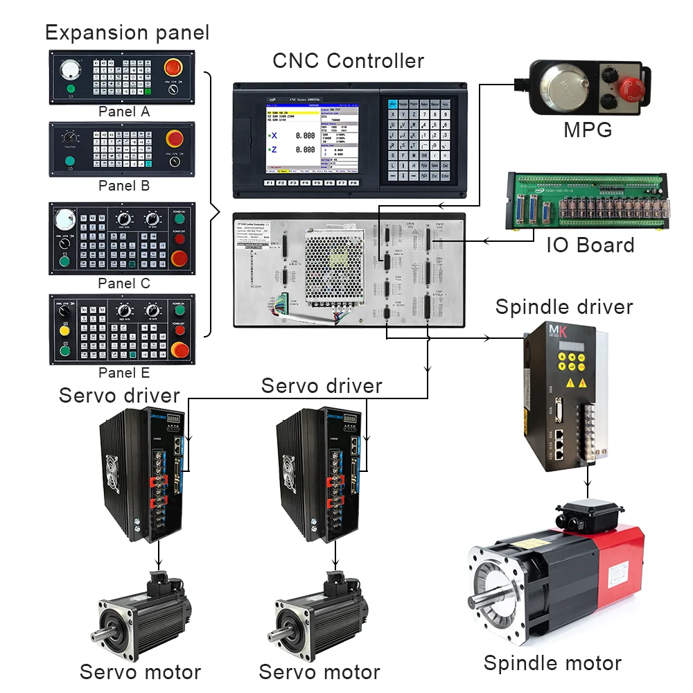Cnc1000tdb управление чпу 2/3/4/5 - Фотография_4