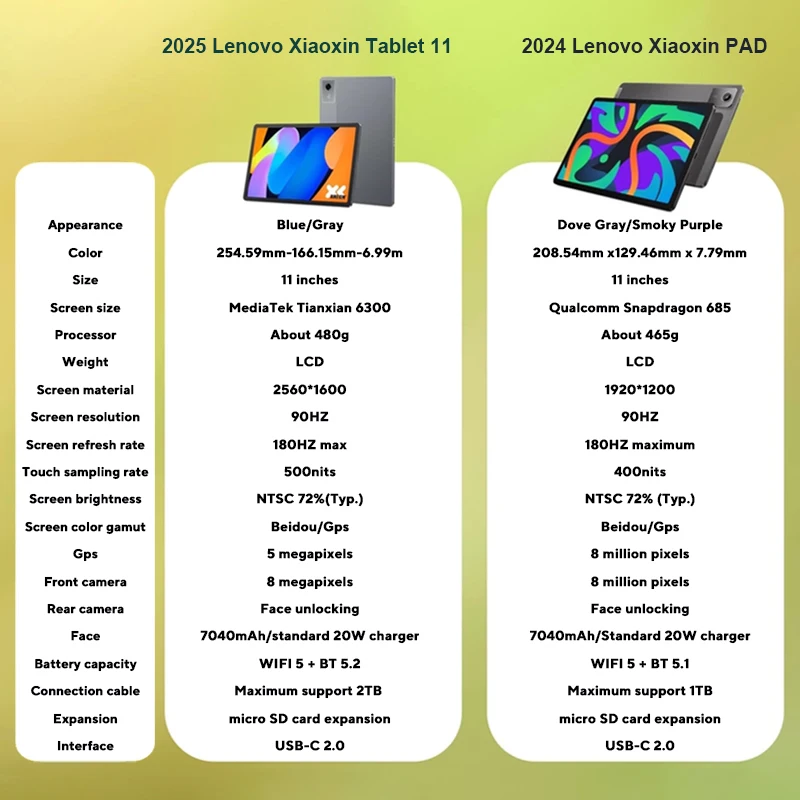 Оригинальный планшет lenovo xiaoxin pad 11 2025 - Фотография_3