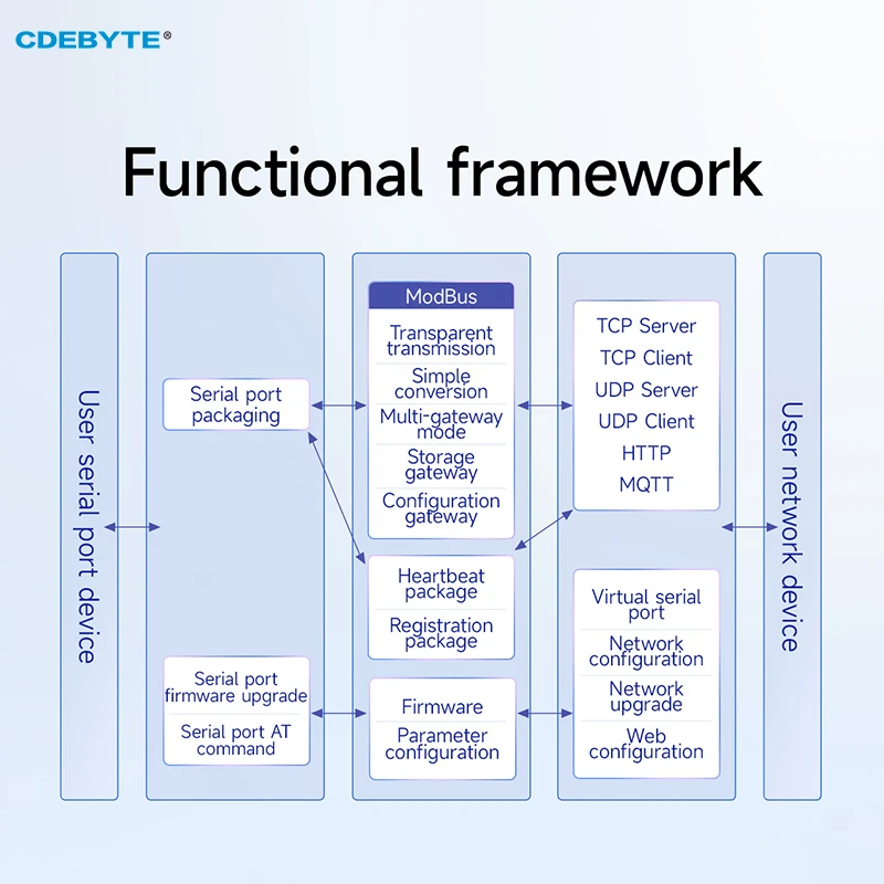 Последовательный сервер rs485 к - Фотография_3