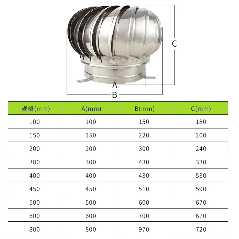 110 мм 150 мм 200 мм вентилятор для крыши pipefit