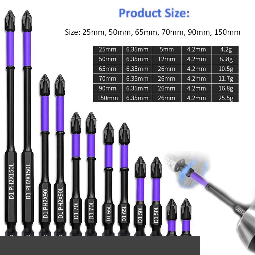 Магнитные отвертки - Фотография_6