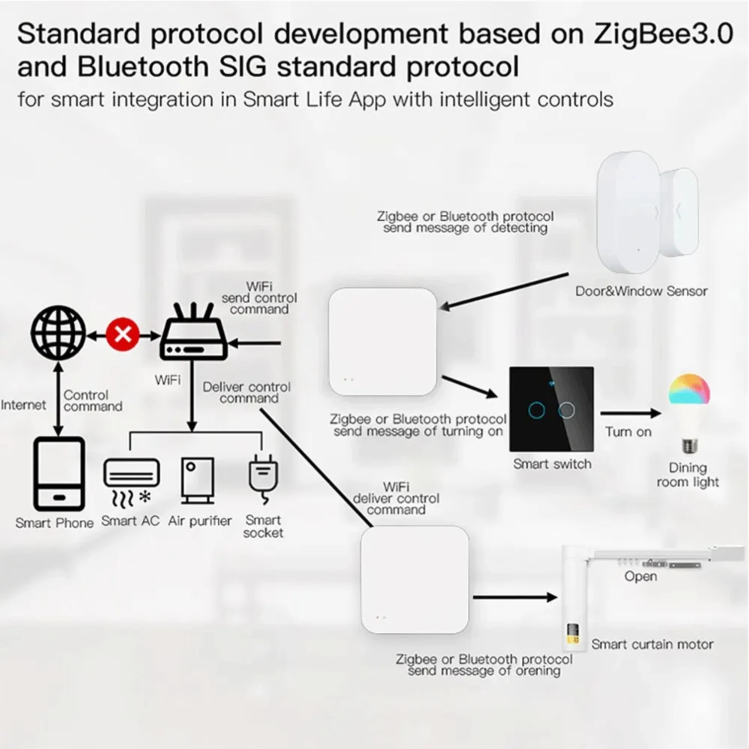 Беспроводной шлюз zigbee multi - Фотография_6