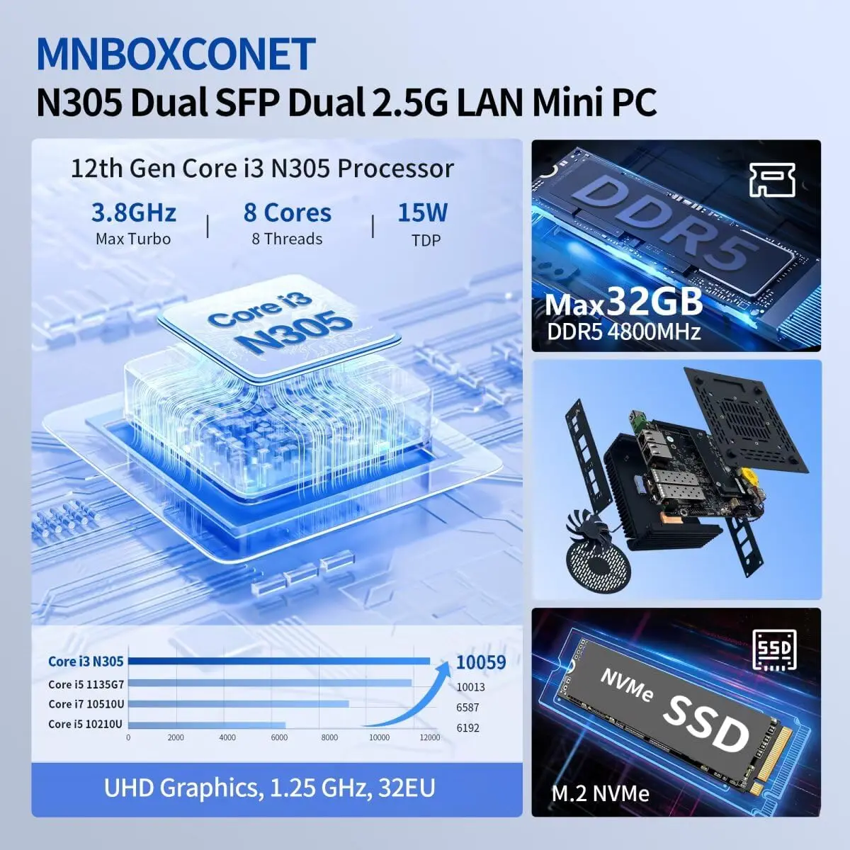 Mnboxconet mini pc n305 брандмауэр 2x10gbe sfp+ - Фотография_2