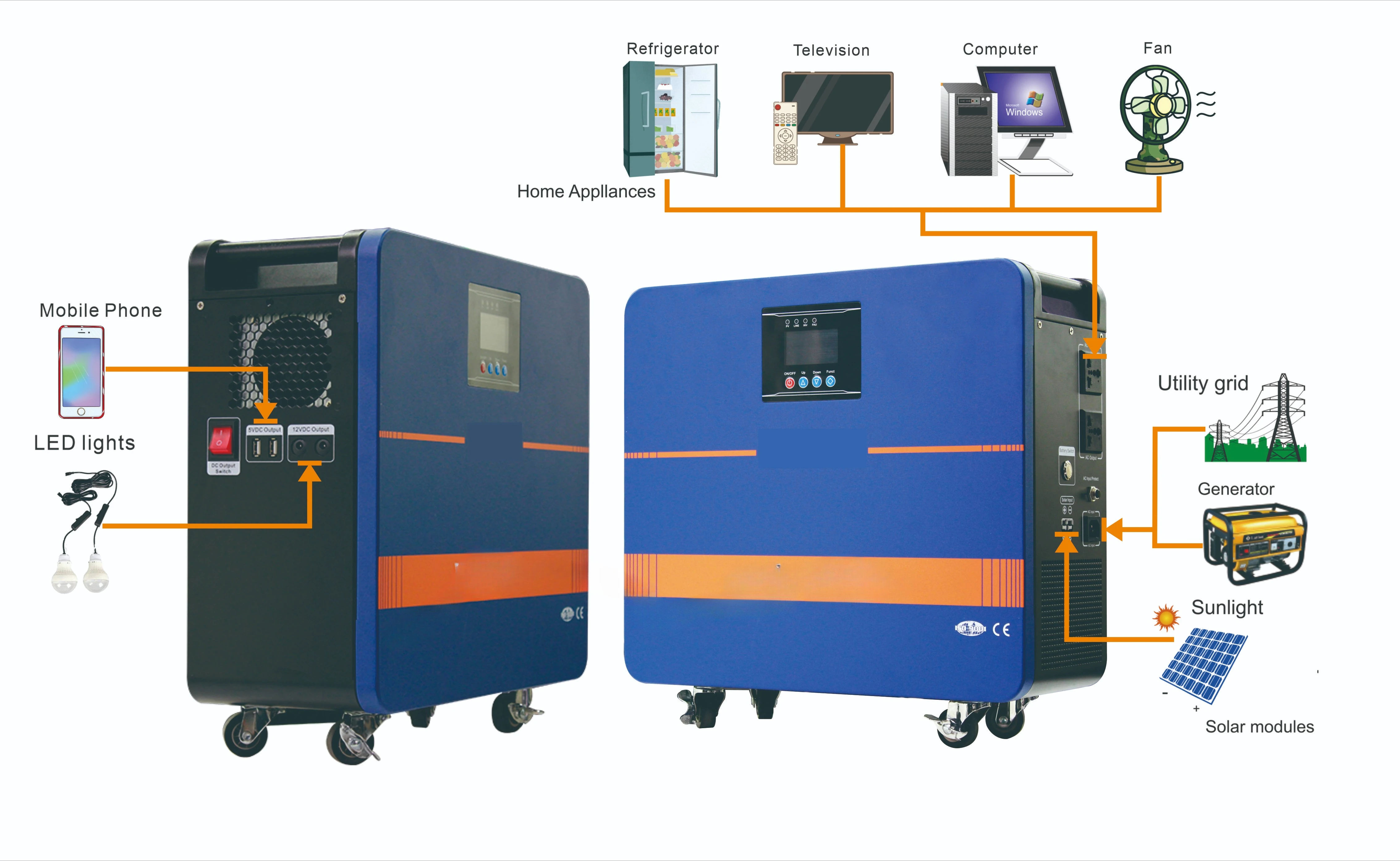 Система хранения солнечной энергии - Фотография_2