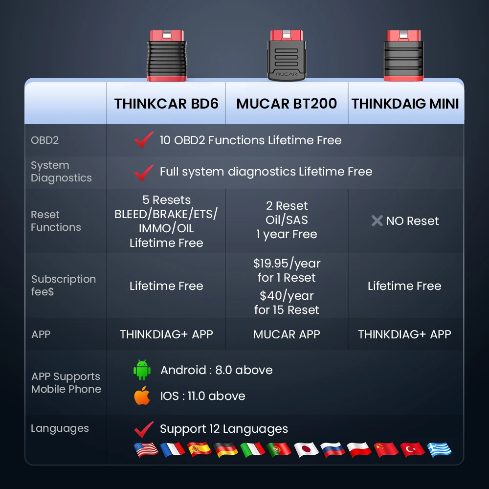 Бесплатное пожизненное обновление thinkcar bd6 obd2 сканер bluetooth - Фотография_6