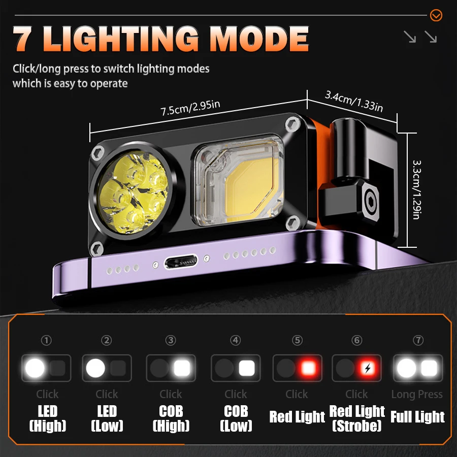 Cob светодиодный налобный фонарь - Фотография_4