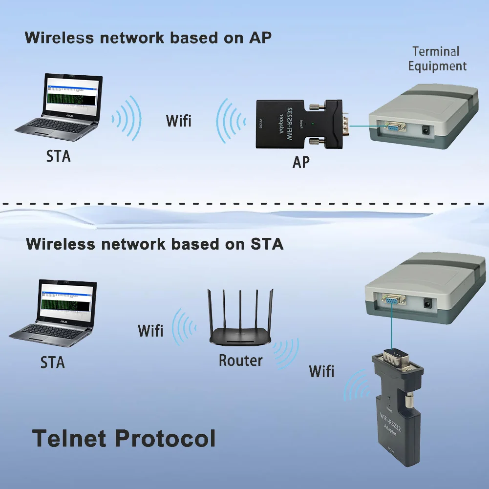 Адаптер mini rs232 к ethernet wifi с портом питания type-c - Фотография_3