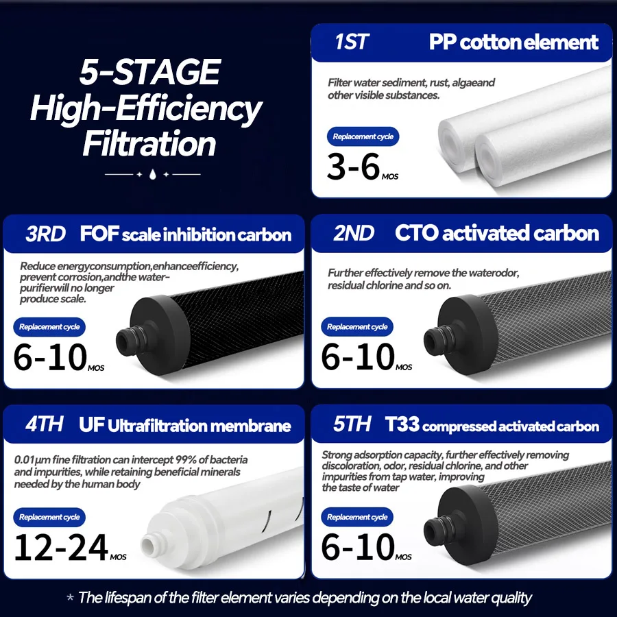 Brova кухонный фильтр для воды - Фотография_6