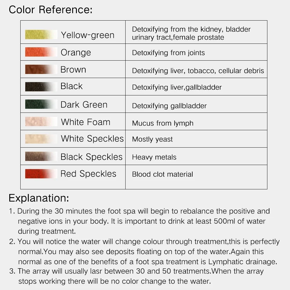 Ионная ванна для ног детокс ионная - Фотография_4