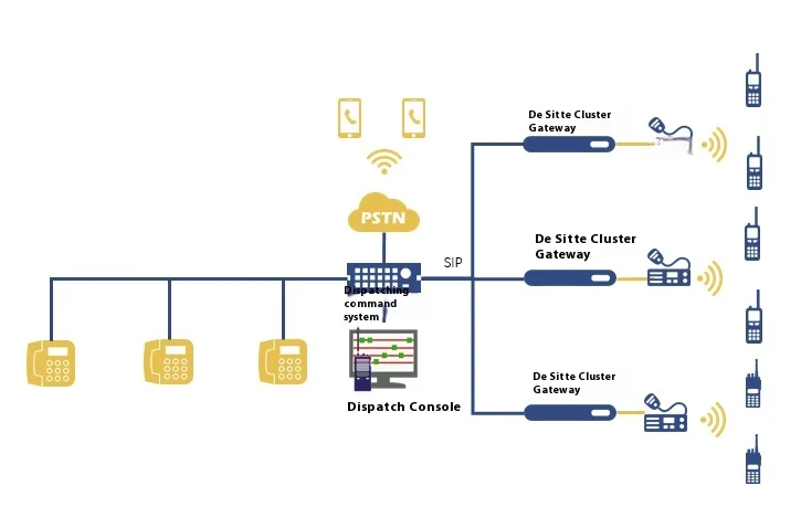 Ptt vox cor cor walkie talkie roip - Фотография_5