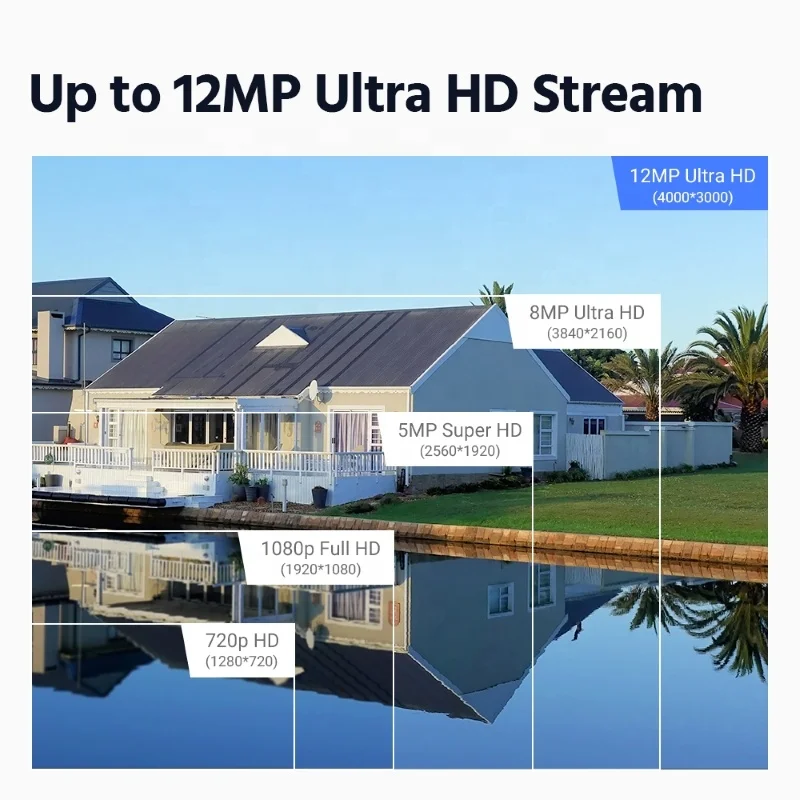 Annke 12mp 32ch poe сетевой видеорегистратор - Фотография_5