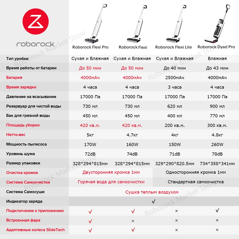 Беспроводной пылесос roborock flexi - Фотография_6