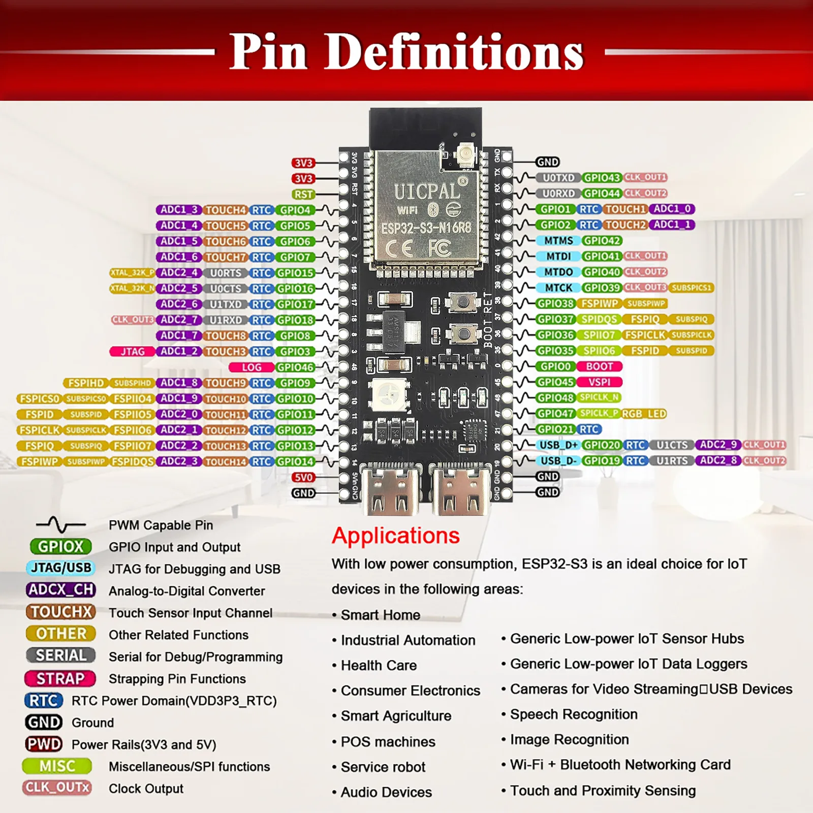 Плата разработки esp32 s3 с комплектом адаптеров расширения модуль 2 - Фотография_3